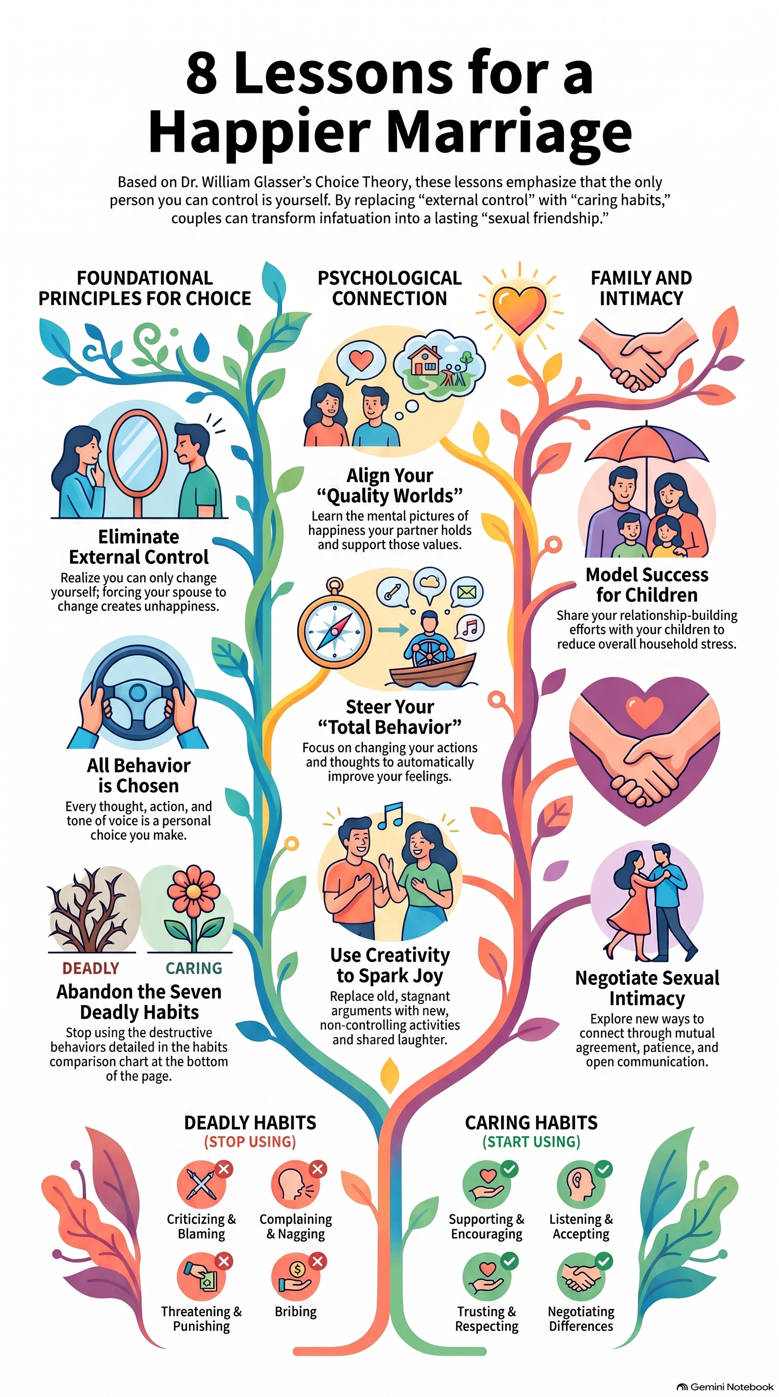 Eight Lessons for a Happier Marriage — infographic